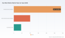 PW Consulting: Eye Wash Station Market to Reach USD 596M by 2032 at 4.65% CAGR