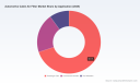 PW Consulting: Automotive Cabin Air Filter Market Poised for 5.8% CAGR Through 2032