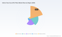 Retrievable Filters Hold 76.8% &mdash; IVC Market to Reach USD 212M by 2032 at 9.4% CAGR