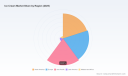 PW Consulting: Ice Cream Market Poised for 7.23% CAGR (2026&ndash;2032)