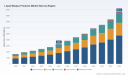PW Consulting: Liquid Biopsy Market Poised for 14.85% CAGR Through 2032