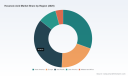 PW Consulting: Hexanoic Acid Market Set for 6.5% CAGR Through 2032