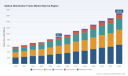 PW Consulting: Optical Distribution Frame Market to Reach USD 1,685.09 Million by 2032