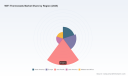 PW Consulting: WiFi Thermostats Market to Reach USD 17.35M by 2032 at 21.07% CAGR