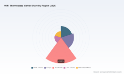 PW Consulting: WiFi Thermostats Market to Reach USD 17.35M by 2032 at 21.07% CAGR