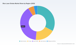 PW Consulting: Blue Laser Diodes Market to Hit USD 326M by 2032 at 8.15% CAGR