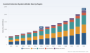 PW Consulting: Gunshot Detection Market Poised for USD 2,254M by 2032 at 11.8% CAGR
