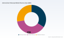 PW Consulting: Astronomical Telescope Market to Reach USD 730.94M by 2032 at 7.15% CAGR