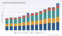 PW Consulting: Composite Insulators Market to Hit USD 344.8M by 2032 (6.98% CAGR)