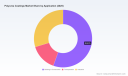Polyurea Coatings Market Set for 6.33% CAGR Through 2032 &mdash; PW Consulting