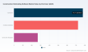 PW Consulting: Construction Estimating Software Market at USD 1,768M in 2025, set for 11% CAGR