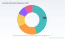 PW Consulting: Capecitabine Market to Reach USD 743.71M by 2032 with 6.01% CAGR
