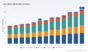 PW Consulting: Lawn Mower Market to Hit USD 325.35 Million by 2032 at 6.1% CAGR