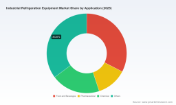 PW Consulting: Industrial Refrigeration Market to Reach USD 31.73 Billion by 2032