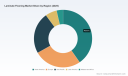 PW Consulting: Laminate Flooring Market to Grow at 6.98% CAGR Through 2032