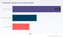 PW Consulting: Flame Retardant Cable Market to Reach USD 2.5 Billion by 2032 at 4.5% CAGR