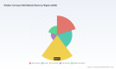 PW Consulting: Rubber Conveyor Belt Market to hit USD 4,460 Million by 2032 at 4.05% CAGR