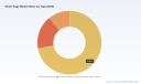 PW Consulting: Strain Gage Market Outlook &mdash; 4.55% CAGR to 2032