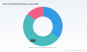 PW Consulting: Glass Curtain Wall Market to Grow at 6.98% CAGR