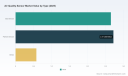 PW Consulting: Air Quality Sensor Market to Reach USD 10.14 Billion by 2032 at 7.9% CAGR