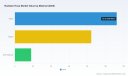 PW Consulting: Radiator Hose Market to reach USD 272.6M by 2032 at 3.5% CAGR
