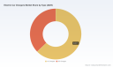 PW Consulting: Electric Car Chargers Market Poised for 22.5% CAGR Through 2032