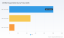 USB Wall Charger Market to Hit USD 2,096.49M by 2032 at 3.9% CAGR &mdash; PW Consulting