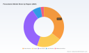 Paracetamol Market Poised for 4.5% CAGR Through 2032, Says PW Consulting