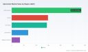 Spirometer Market to Expand at 6.63% CAGR Through 2032 &mdash; PW Consulting