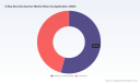 PW Consulting: X‑Ray Security Scanners to Reach $11.5B by 2032 at a 6.5% CAGR