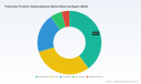 PW Consulting: Pulmonary Function Testing Market to Reach USD 5,948M by 2032 (CAGR 6.8%)