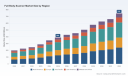 PW Consulting: Full-Body Scanner Market to Expand at 9.8% CAGR Through 2032