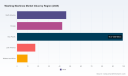 PW Consulting: Washing Machines Market to Reach USD 344.8M by 2032 at 3.7% CAGR
