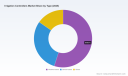 Irrigation Controllers Market Poised for 8.82% CAGR Through 2032 &mdash; PW Consulting