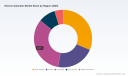 PW Consulting: Electric Submeter Market to Reach USD 344.8M by 2032 with 6.98% CAGR