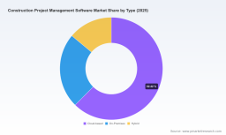 PW Consulting: Construction Project Management Software to Reach USD 4.12B by 2032 at 13.82% CAGR