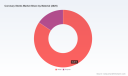 PW Consulting: Coronary Stents Market Poised for 6.5% CAGR Through 2032