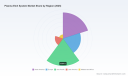 PW Consulting: Plasma Etch Systems Market to Grow at 13.5% CAGR through 2032