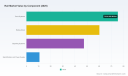 PW Consulting: Rail Market to Reach USD 300.51B by 2032 at 6.47% CAGR (2026&ndash;2032)