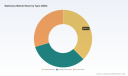 PW Consulting: Stationery Market Poised for 4.85% CAGR Through 2032