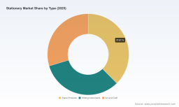 PW Consulting: Stationery Market Poised for 4.85% CAGR Through 2032