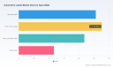PW Consulting: Automotive Labels Market to Expand at 5.37% CAGR Through 2032