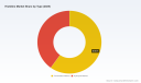 Histidine Market to Reach USD 338.85 Million by 2032 &mdash; PW Consulting Insight