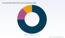 PW Consulting: Household Dehumidifiers Market to Reach USD 181.0 Million by 2032 at 4.25% CAGR