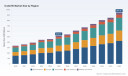 PW Consulting: Underfill Market to Expand at 9.0% CAGR Through 2032