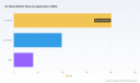 PW Consulting: Air Beds Market to hit USD 575.51M by 2032 with 7.9% CAGR