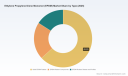 EPDM Market Poised at USD 5,000M in 2025; 5% CAGR Forecast (2026&ndash;2032) &mdash; PW Consulting