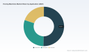 PW Consulting: Honing Machines Market to Reach USD 1,126M by 2032 at 5.5% CAGR