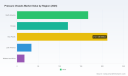 PW Consulting: Pressure Vessels Market to Hit USD 769M by 2032, Growing at 4.93% CAGR