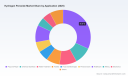 PW Consulting: Hydrogen Peroxide Market to Reach USD 5,096.5 Million by 2032 at 5.2% CAGR